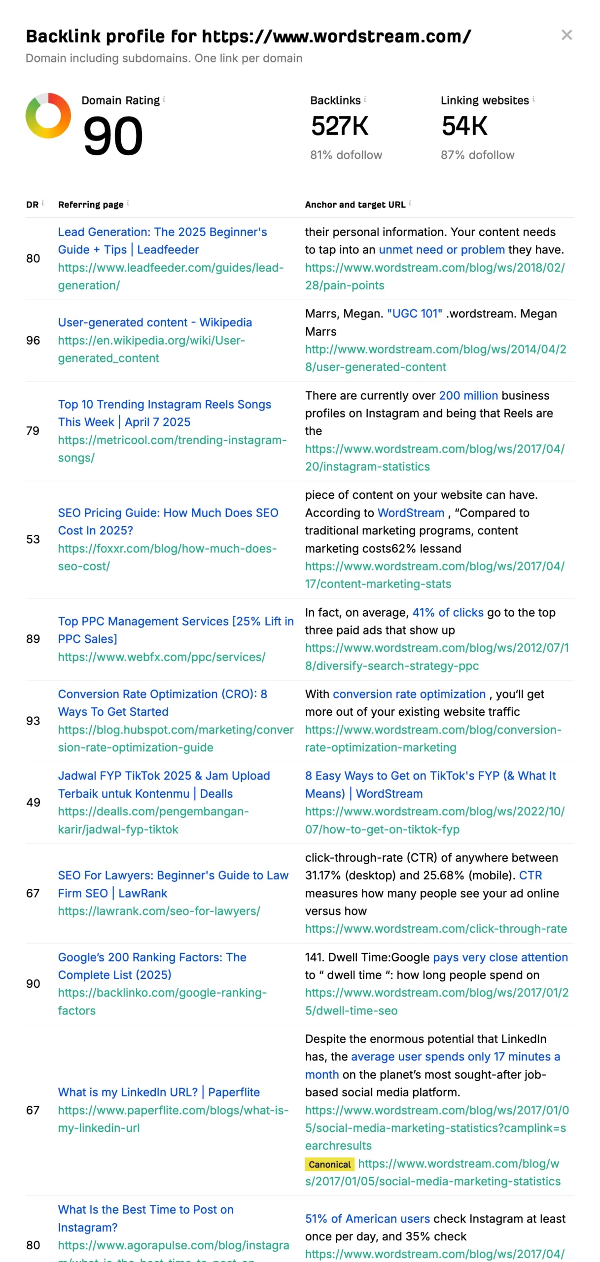 Ahrefs Backlink Checker