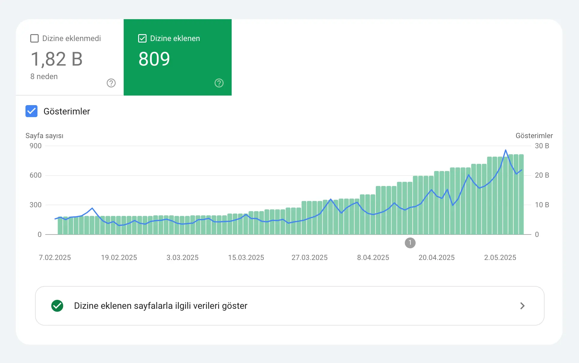 Google Search Console (GSC)