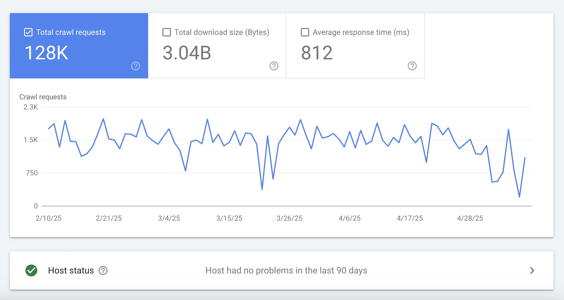 Google Tarama İstatistikleri ve sunucu sağlığı