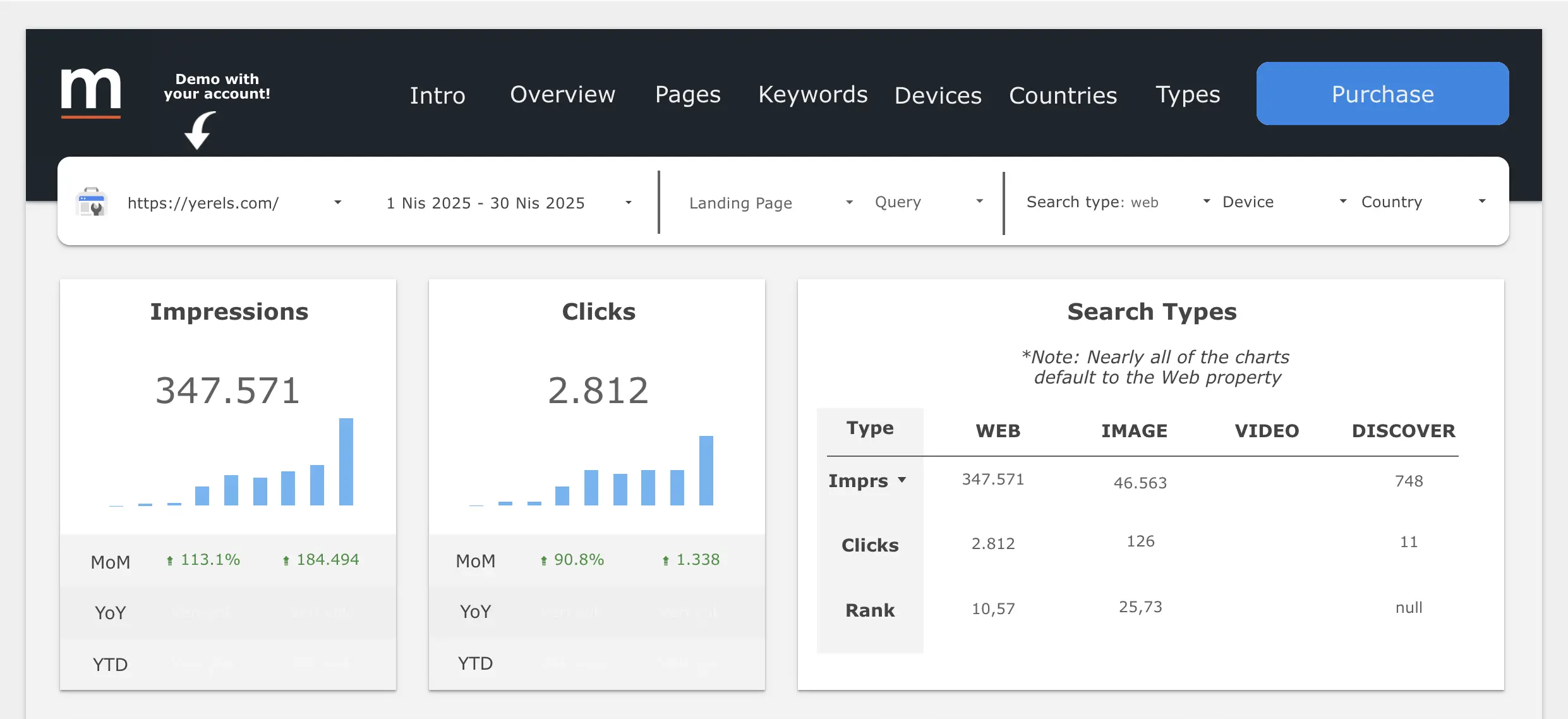 Looker Studio şablonu örneği