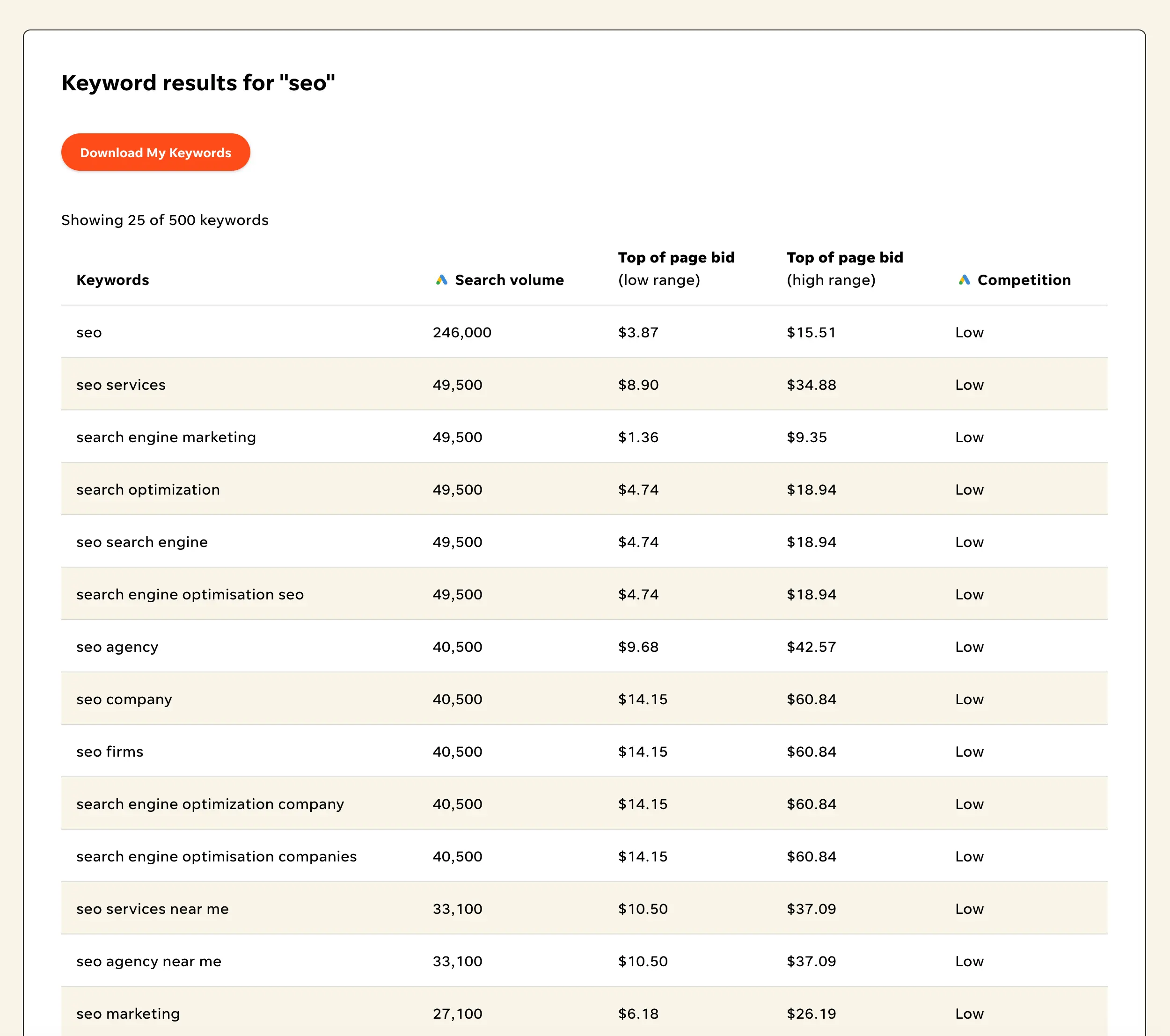 WordStream Free Keyword Tool