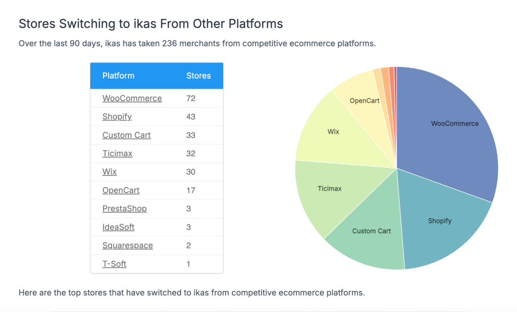 Diğer Platformlardan ikas'a Geçen Mağazalar