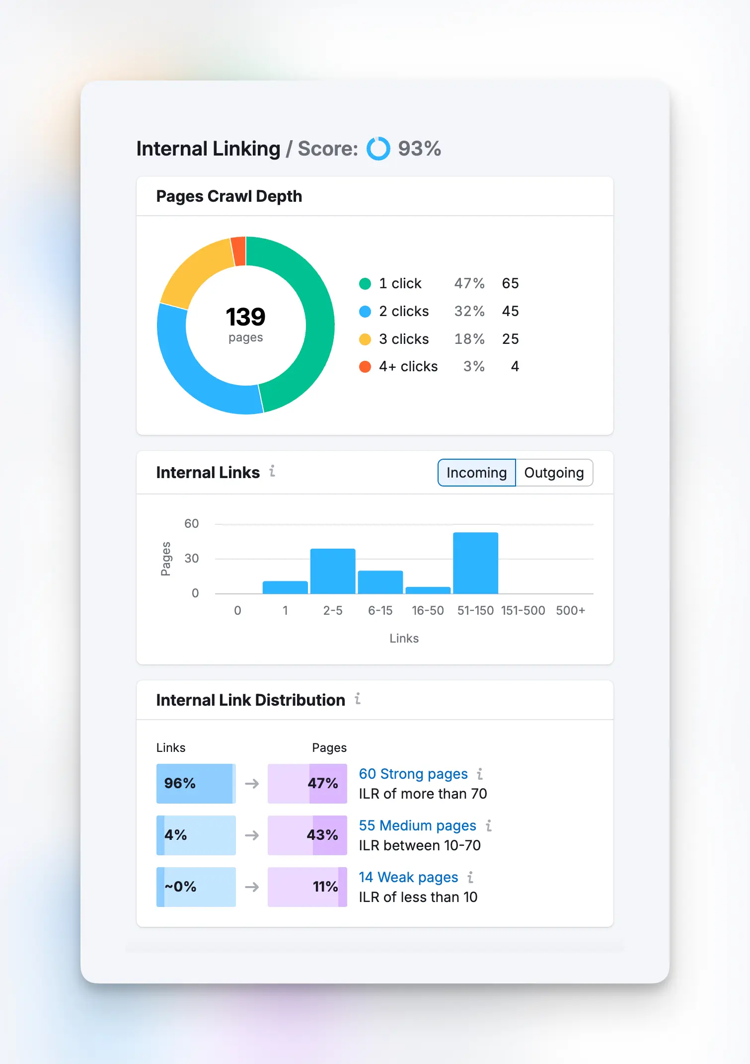 SEMrush iç linkleme raporu örneği