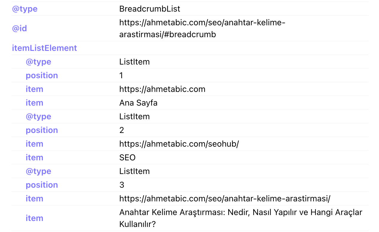 Schema ile Breadcrumbs