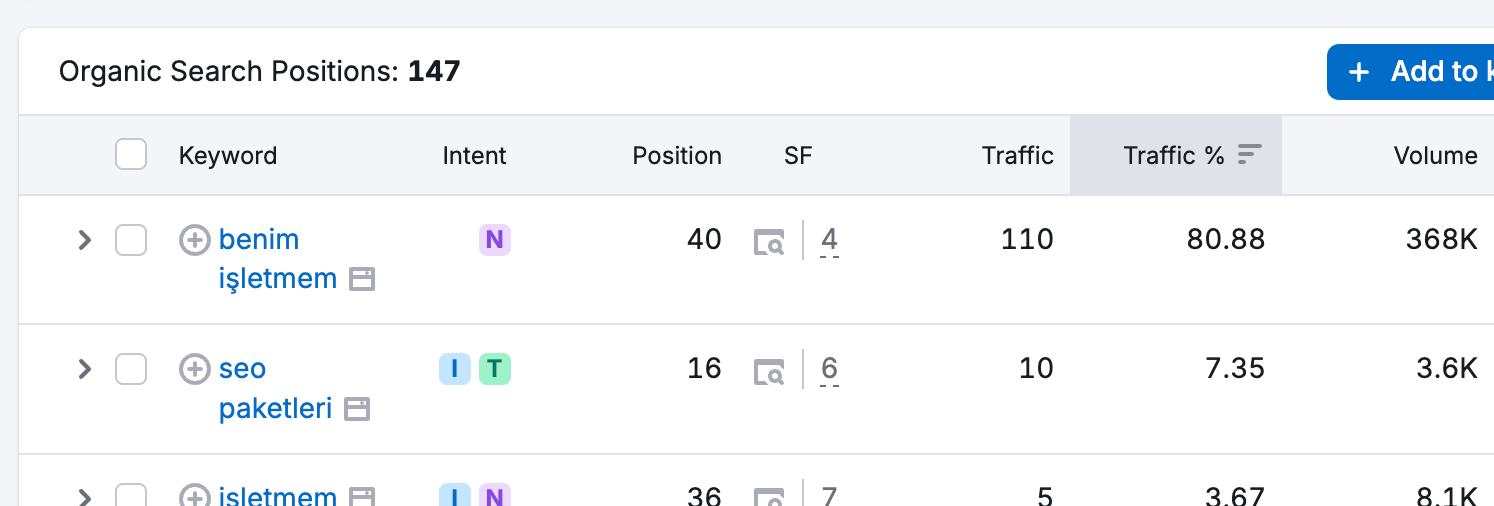SEMrush ile anahtar kelime takibi yapmak