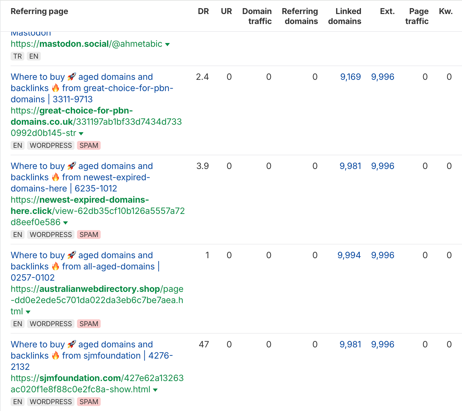 ahrefs ile toksik linkleri görme