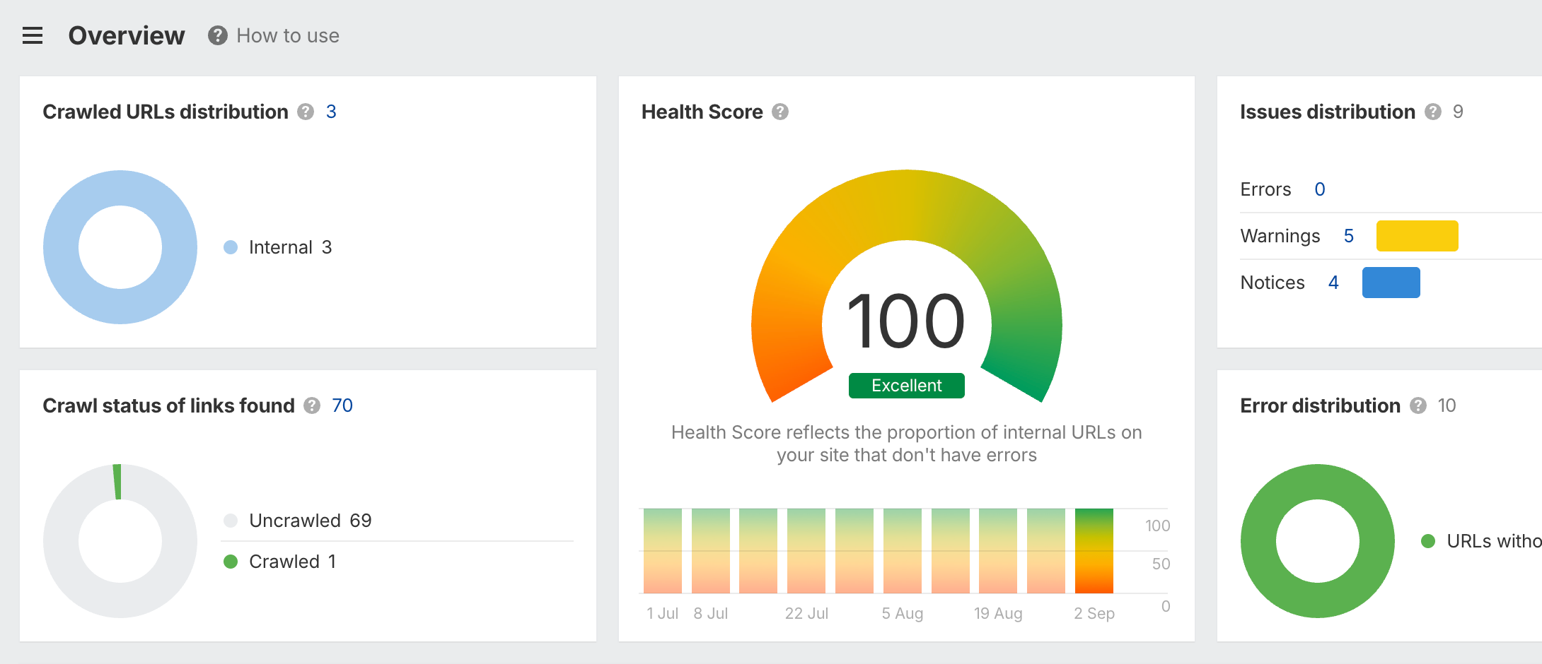 ahrefs site audit skor