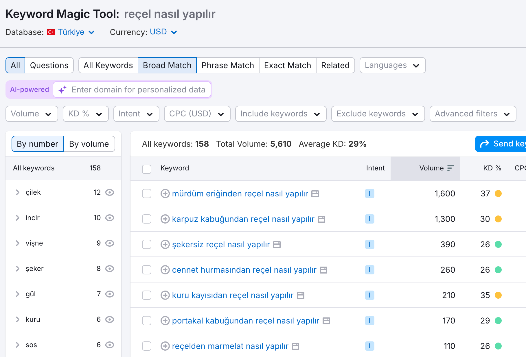 anahtar kelime araştırma ve tofu içerik oluşturma
