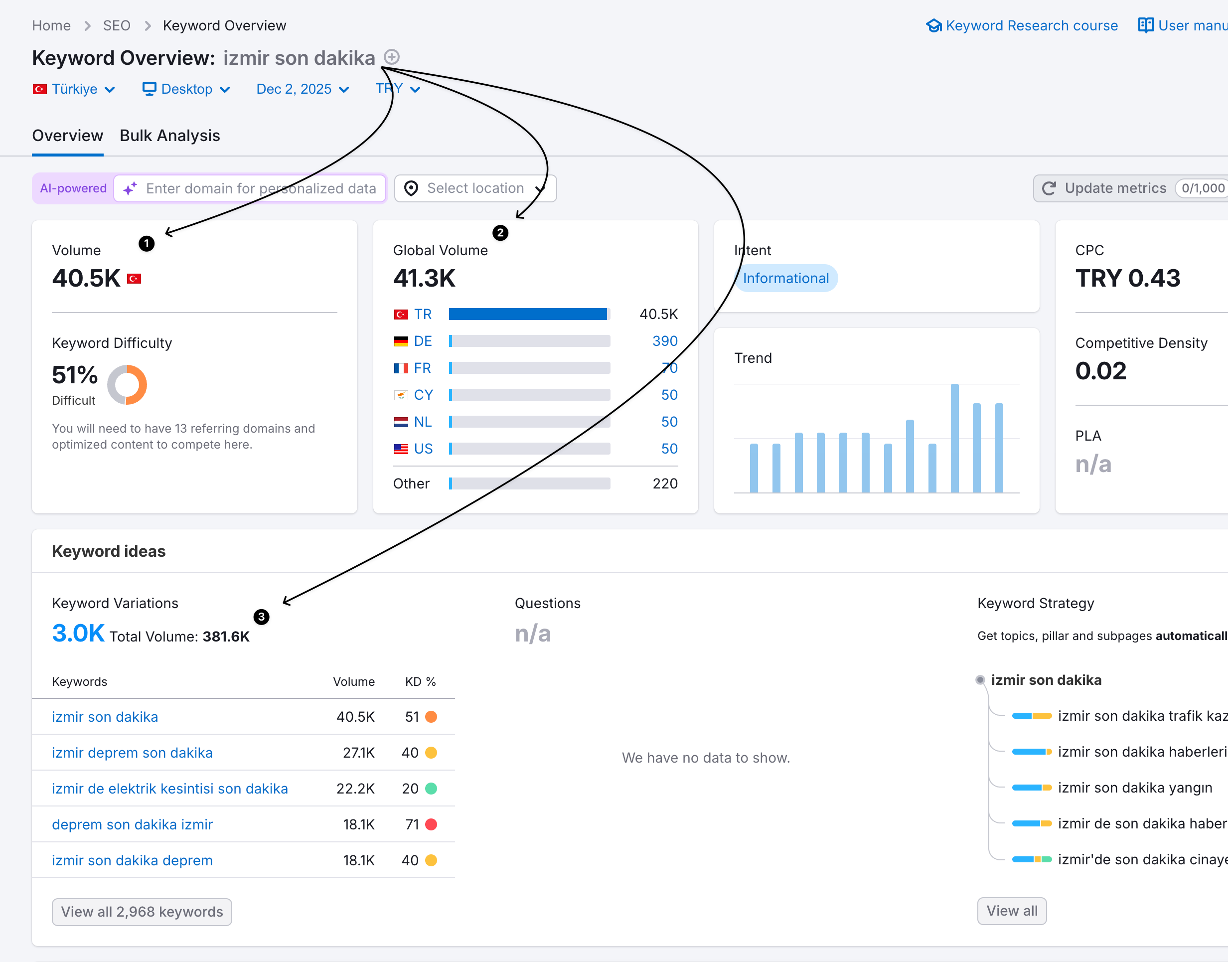 haber siteleri için Anahtar Kelime Analizi ve araştırması yapmak