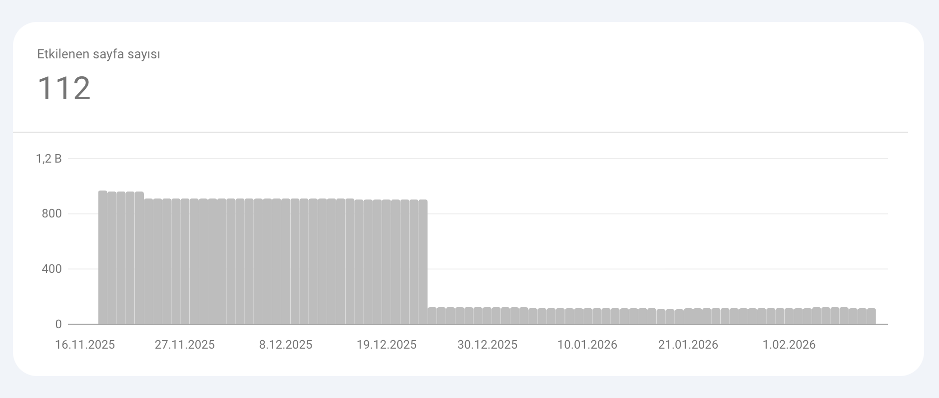 Tarandı - şu anda dizine eklenmiş değil