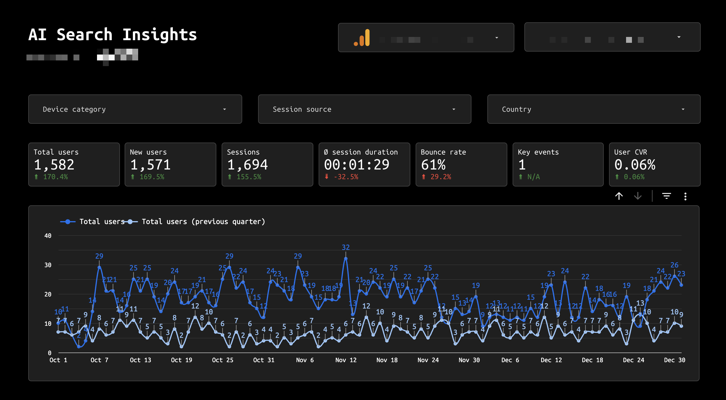 AI gelen trafik nasıl görülür
