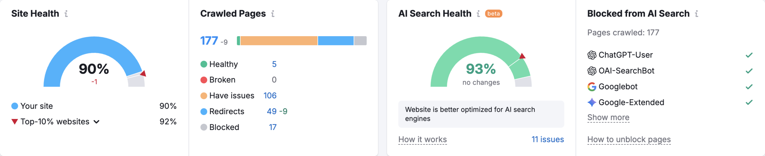 site sağlığı raporu Semrush