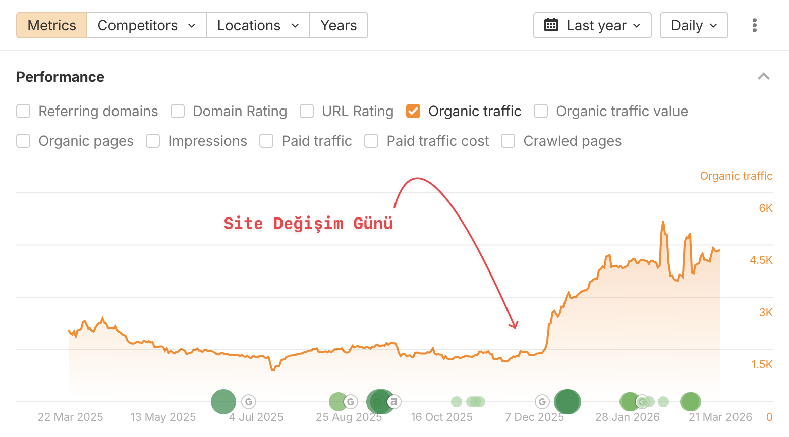 site taşıma sonrası 0 kayıp