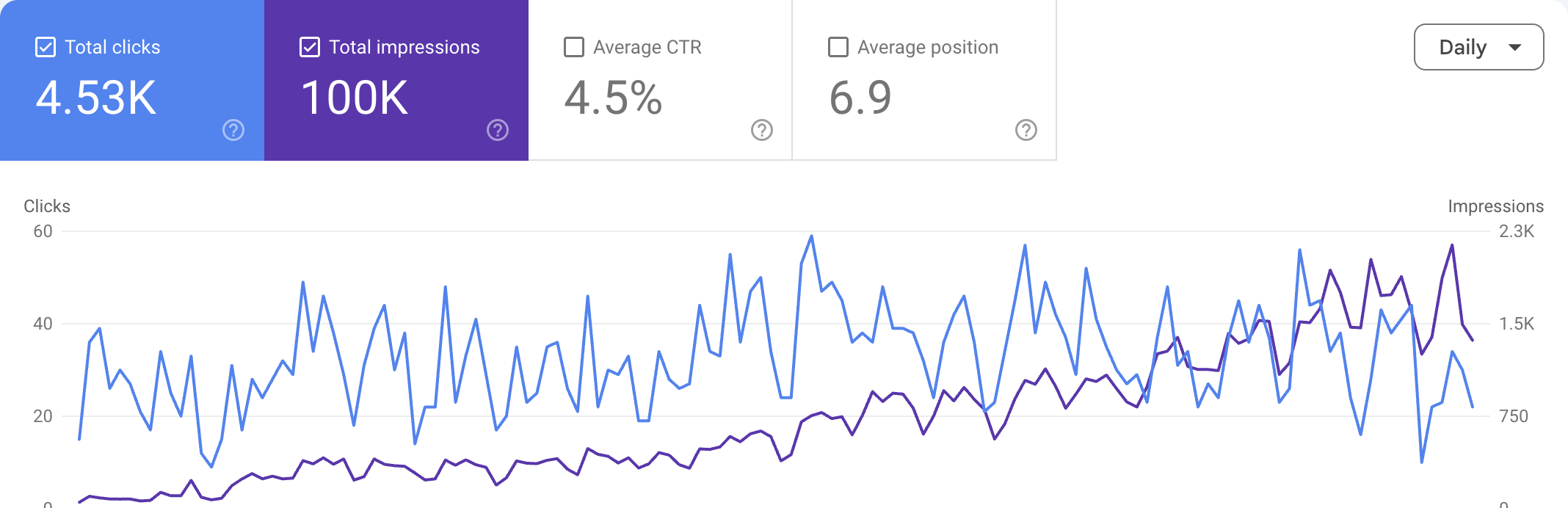 parke firması organik SEO büyümesi