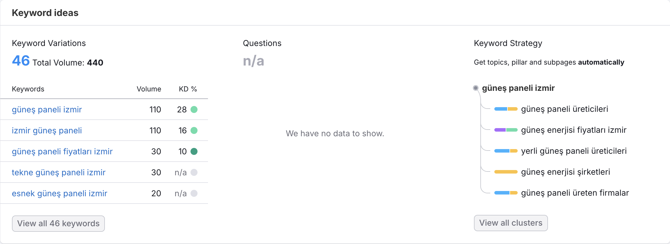 bölgesel anahtar kelime araştırması