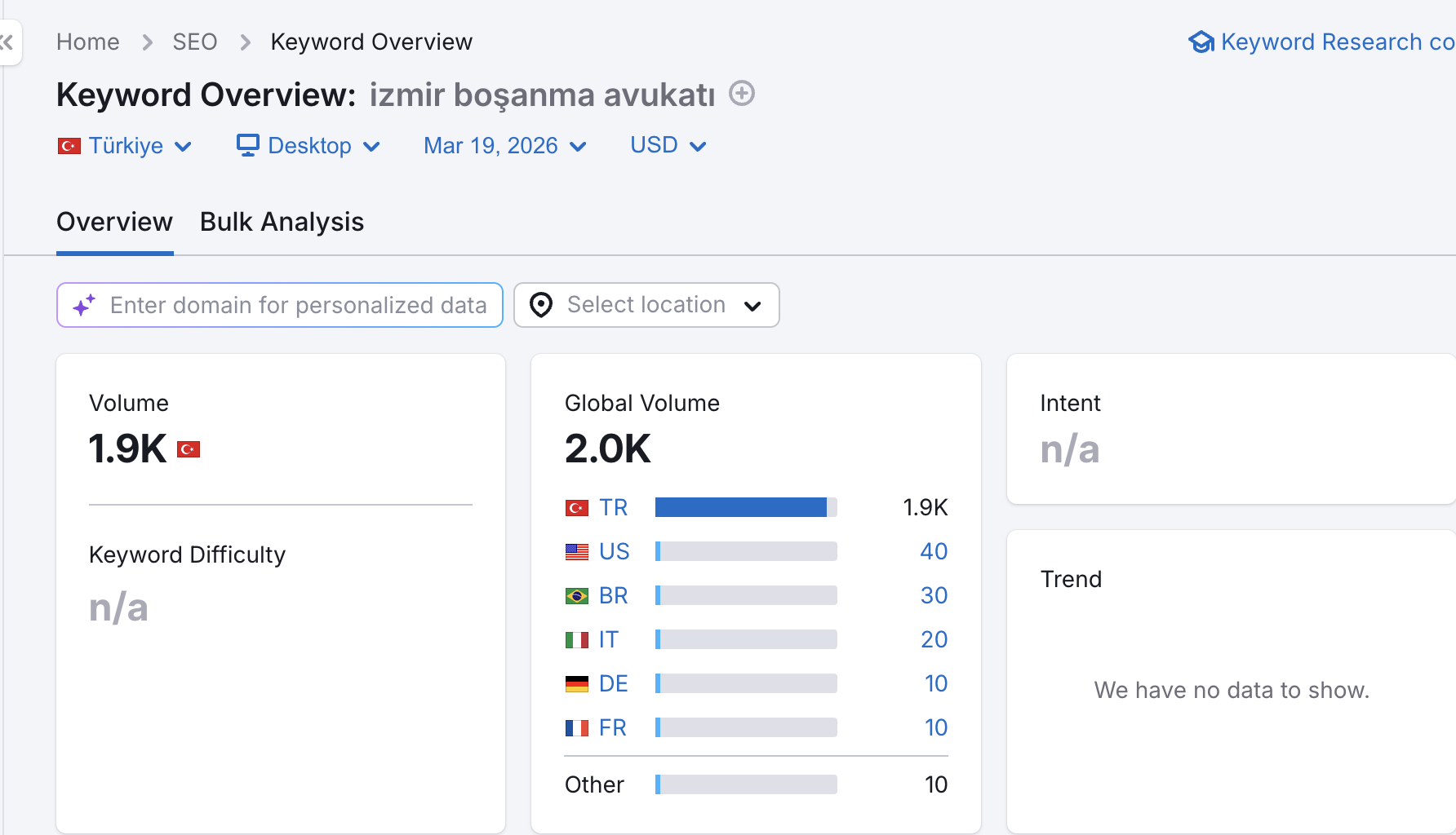 pSEO odaklı anahtar kelime araştırması